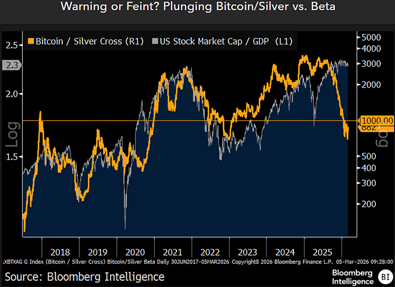 Bitcoin Against Silver Bloomberg Intelligence
