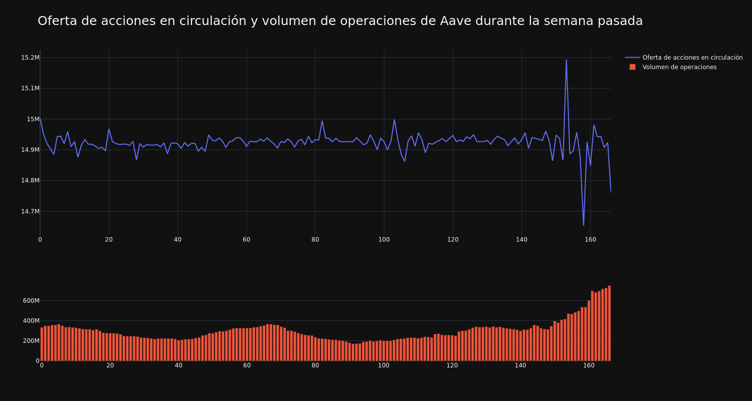 supply_and_vol