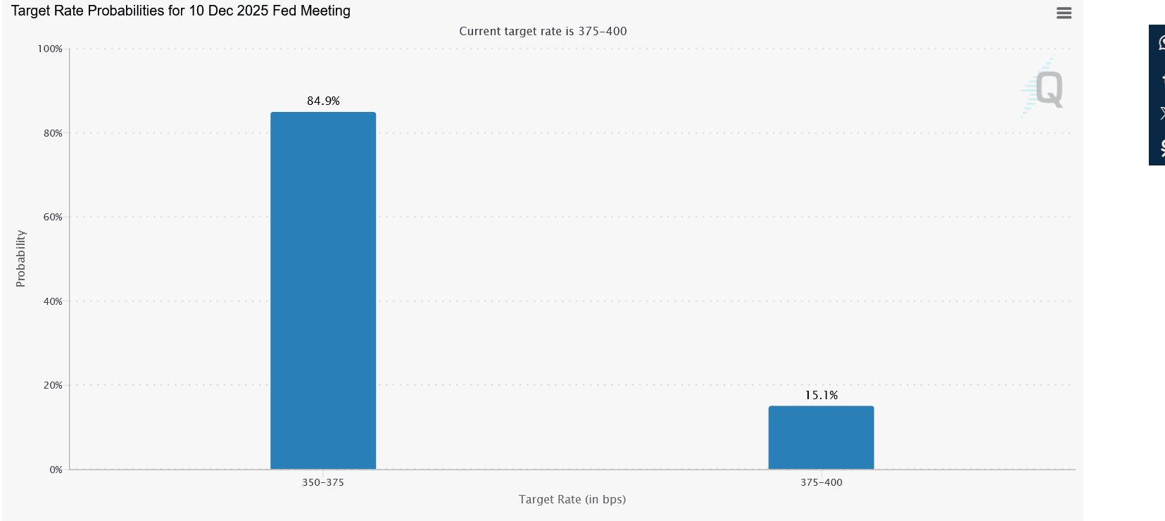 Screenshot 2025-11-27 at 12-47-07 FedWatch - CME Group.png