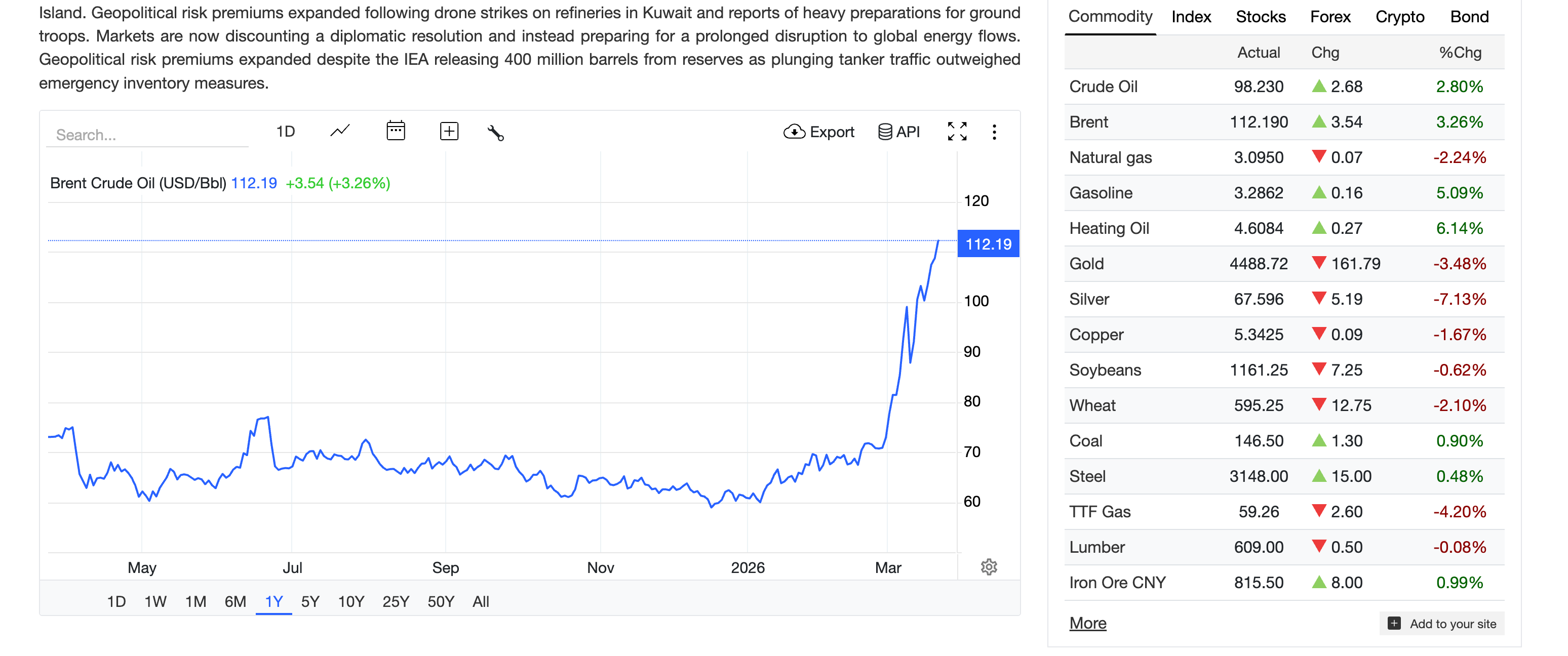 Цена Биткоина, Анализ рынков