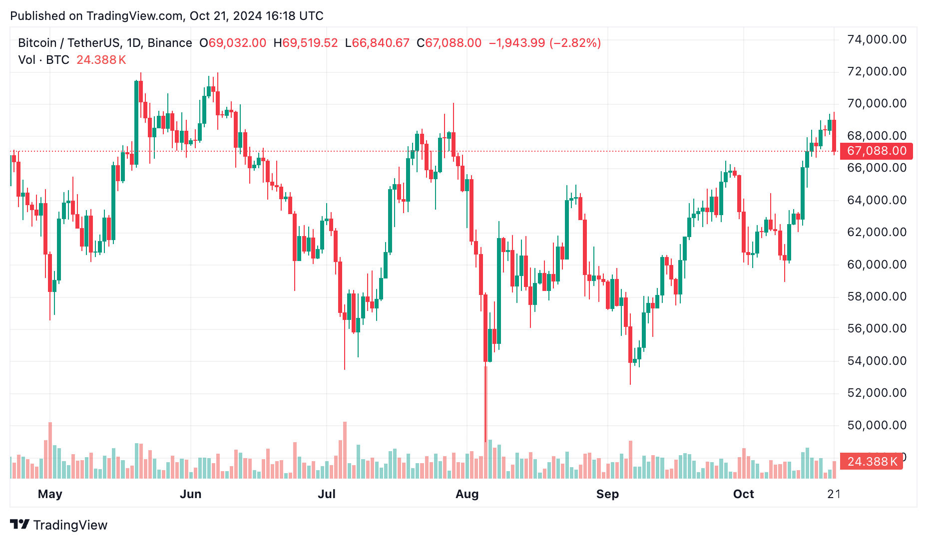 Is Bitcoin warming up for a 0K explosion? Right here’s what’s brewing - 1