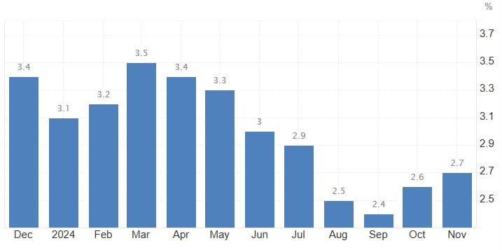 Биткоин отреагировал незначительным ростом на данные по инфляции в США