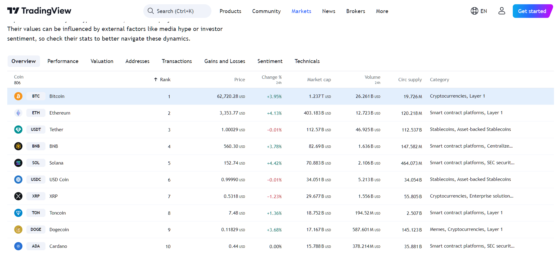 By TradingView - <span class=