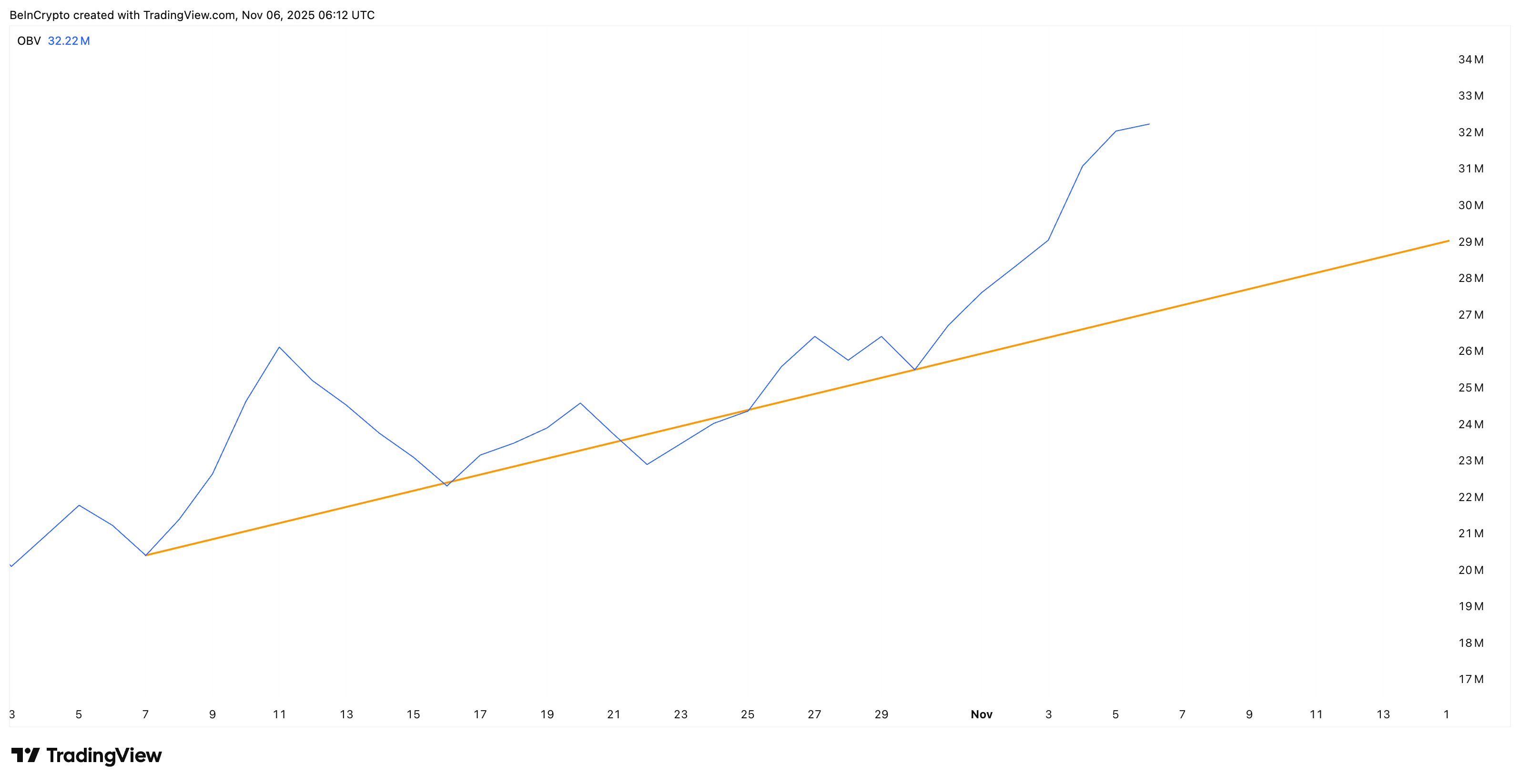 volume Backs The Zcash Rally