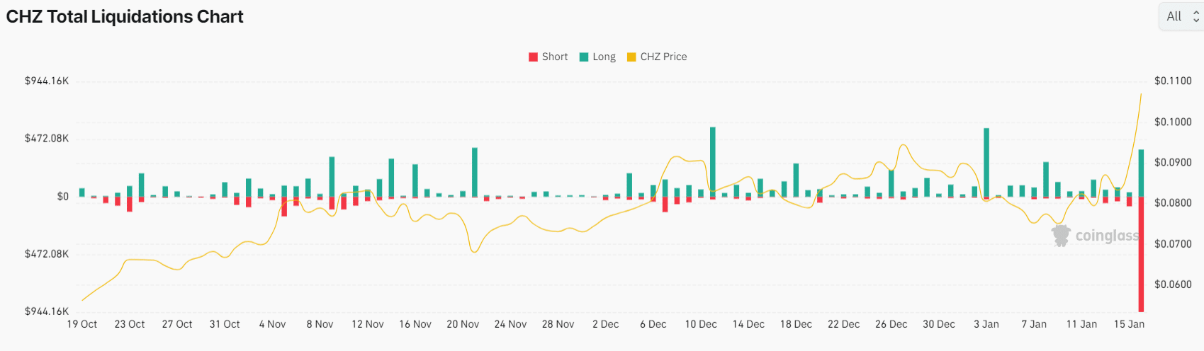 Prediksi Harga Chiliz Saat Pembeli Menembus Akumulasi 7 Bulan untuk Mengejar Target $0.13