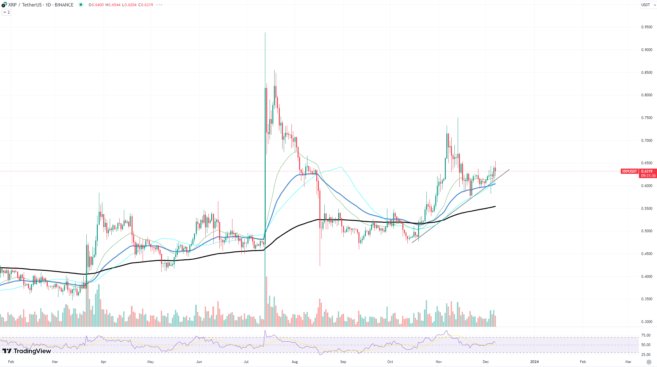 https://www.tradingview.com/