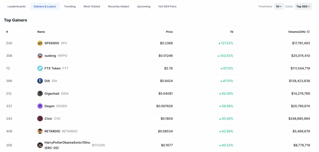 memecoins-top-gainers-1024x489