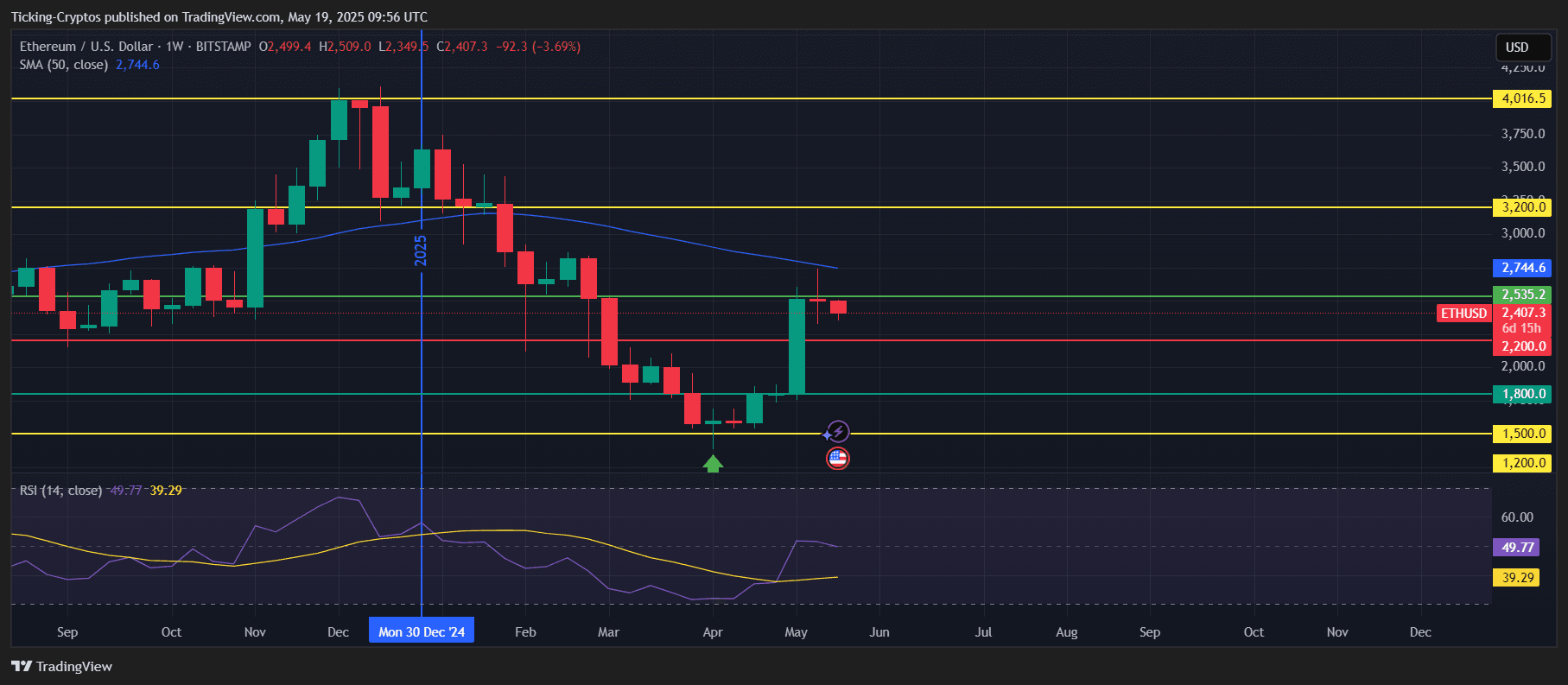 ETHUSD_2025-05-19_12-56-42.png