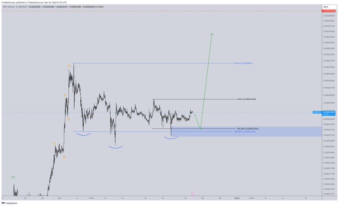 По словам аналитика, у XRP самая оптимистичная диаграмма во всем криптовалютном пространстве — и вот почему