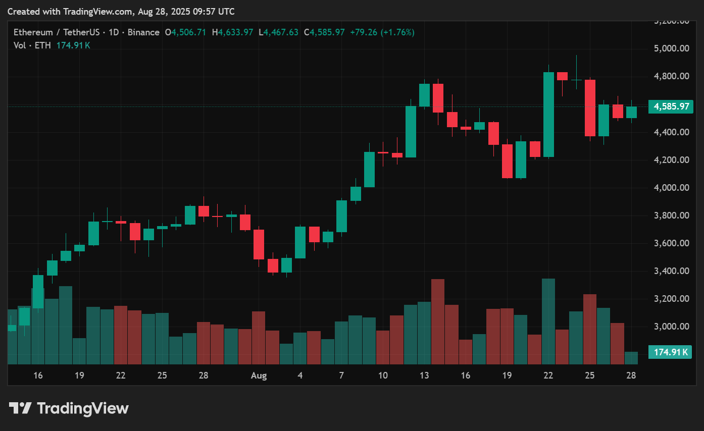 ETH price prediction: Ethereum trades ~7% below new ATH, chances for new highs soon - 1