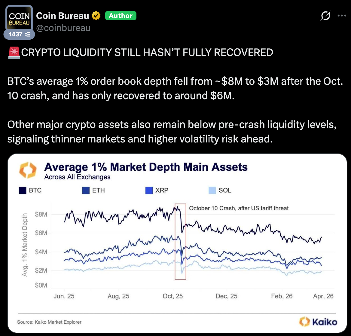 Биткоин: обзор за 11 апреля &mdash; цена штурмует $73 000