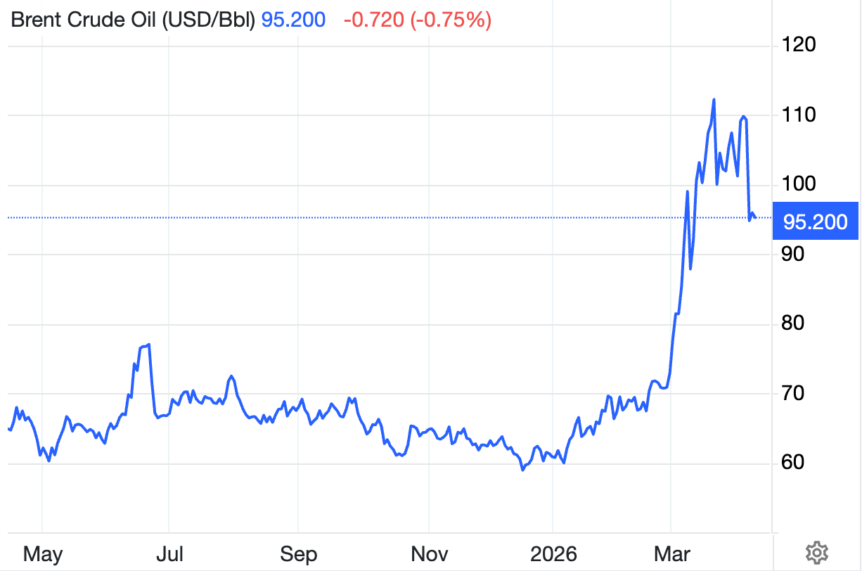 Биткоин: обзор за 11 апреля &mdash; цена штурмует $73 000