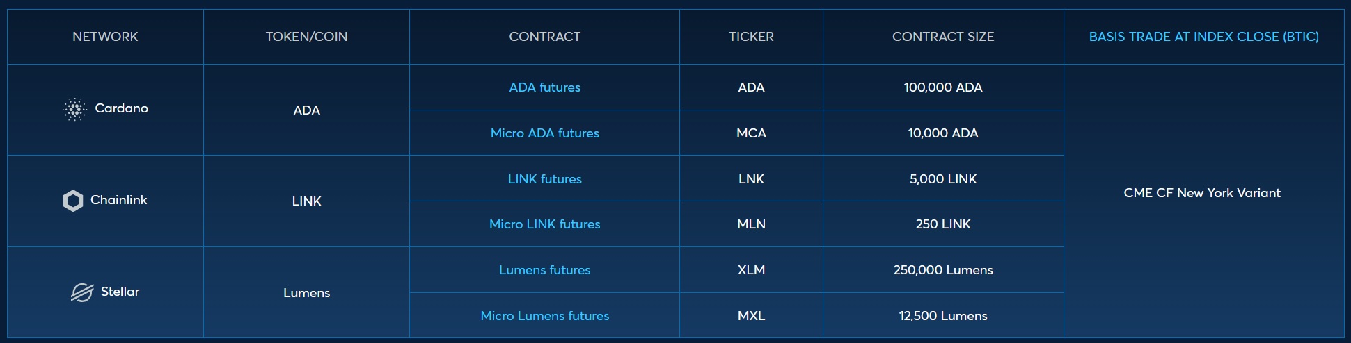 Технологии, Анализ рынков