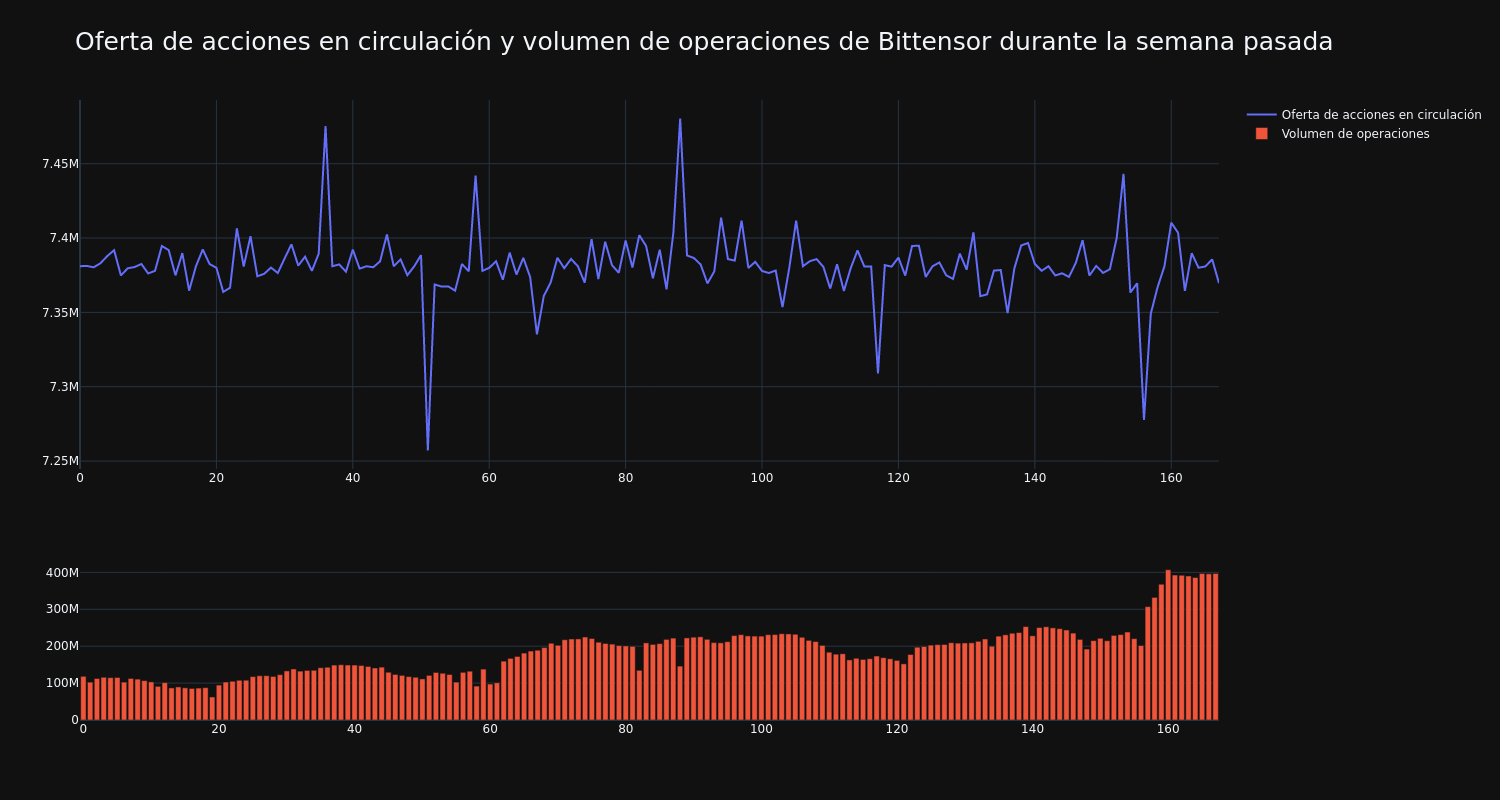 supply_and_vol