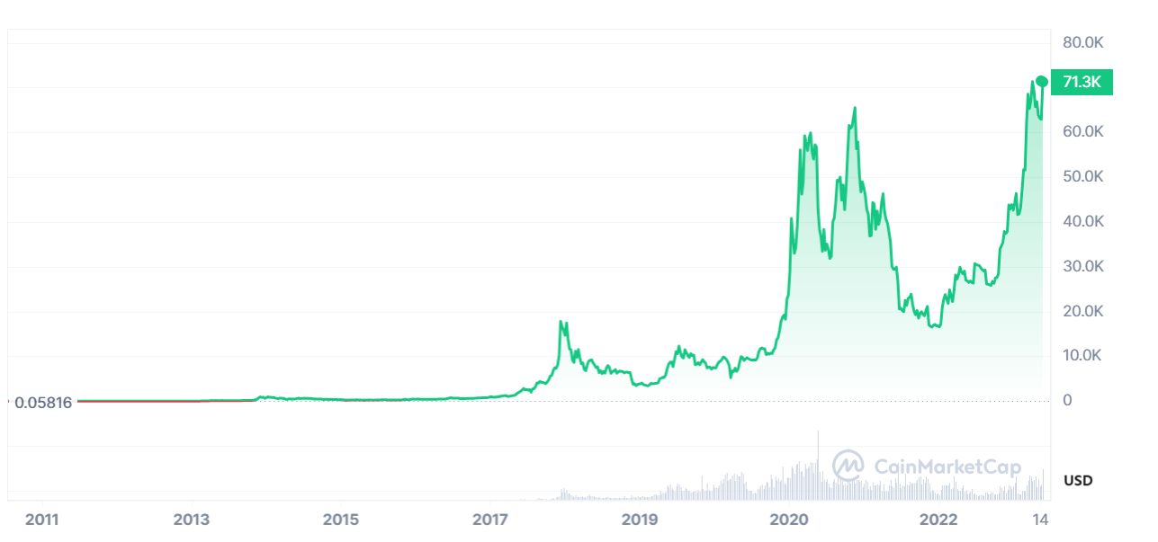 Российские эксперты считают, что бычий рынок биткоинов не достигнет уровней 2017 года