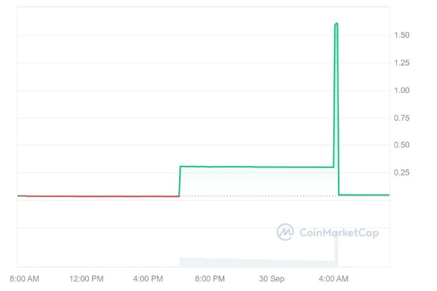 doge-musk-price-change