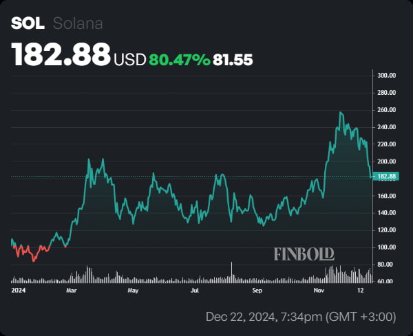 ИИ выбирает XRP и Solana, поскольку она превзойдут биткоин в январе 2025 года