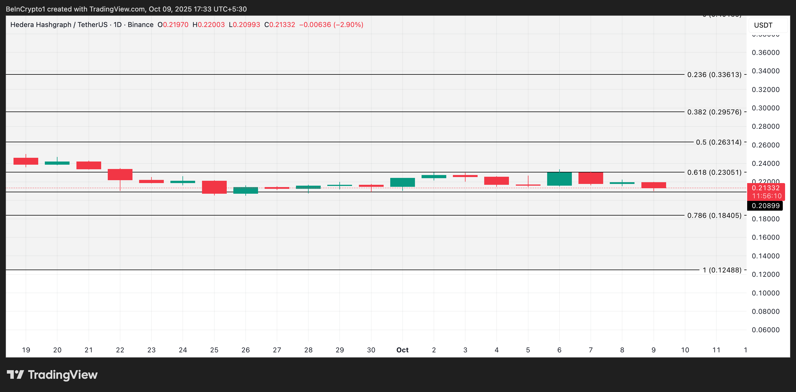 HBAR Price Analysis
