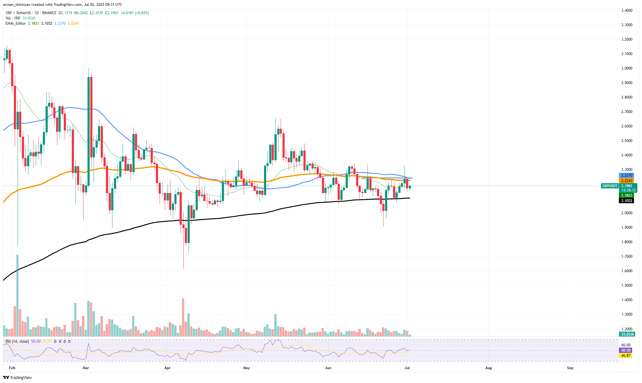 Сброс ценой xrp: это важно Сброс ценой xrp: это важно