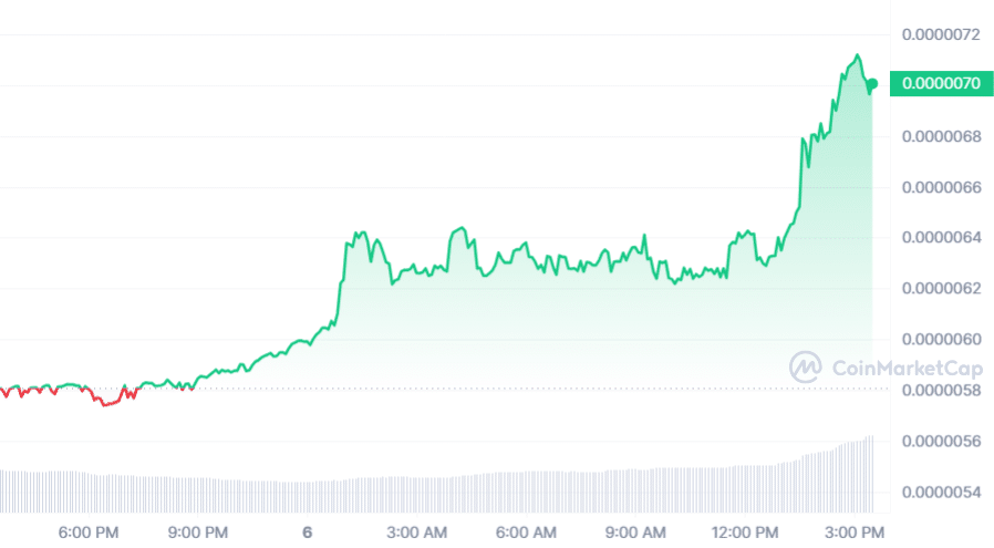 Цена QUBIC подскочила на 21%, поскольку аналитики прогнозируют огромный 1000-кратный рост