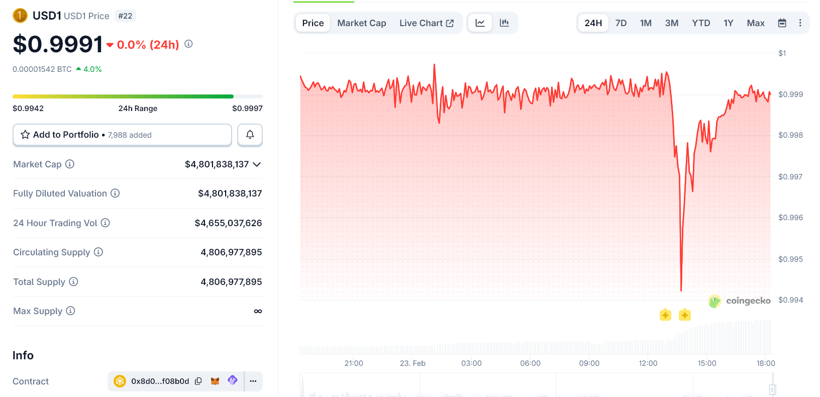 График цены <span class=