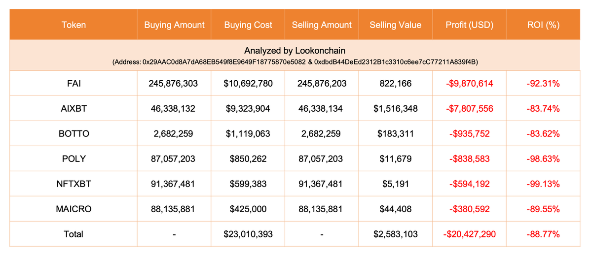 AI agent token loss breakdown