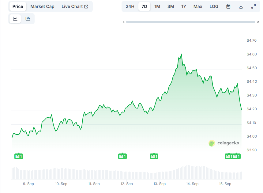 Opera Снимок_2025-09-15_113033_www.coingecko.com