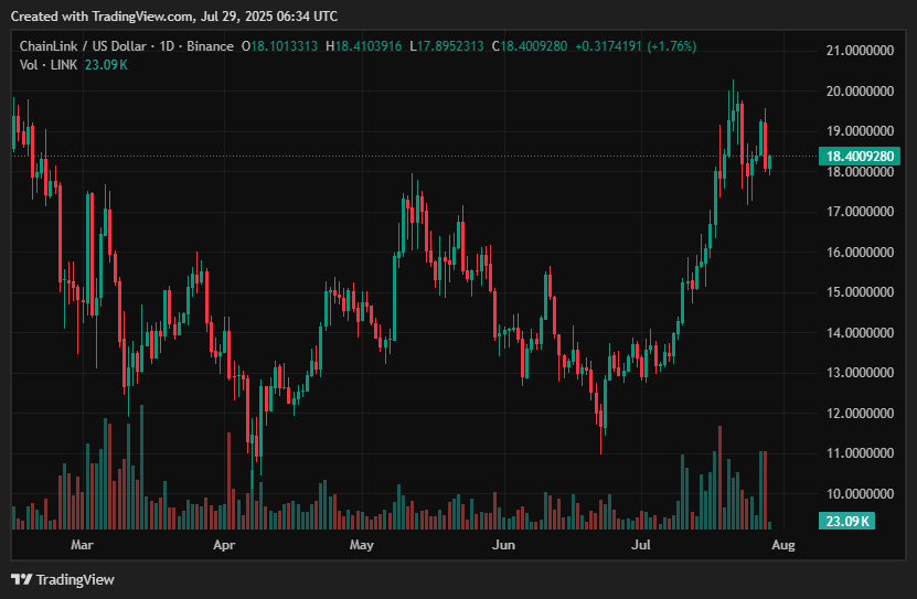 Best crypto to invest in August 2025 - BONK, XRP, DOGE, PEPE, PENGU, ETH, LINK - 7