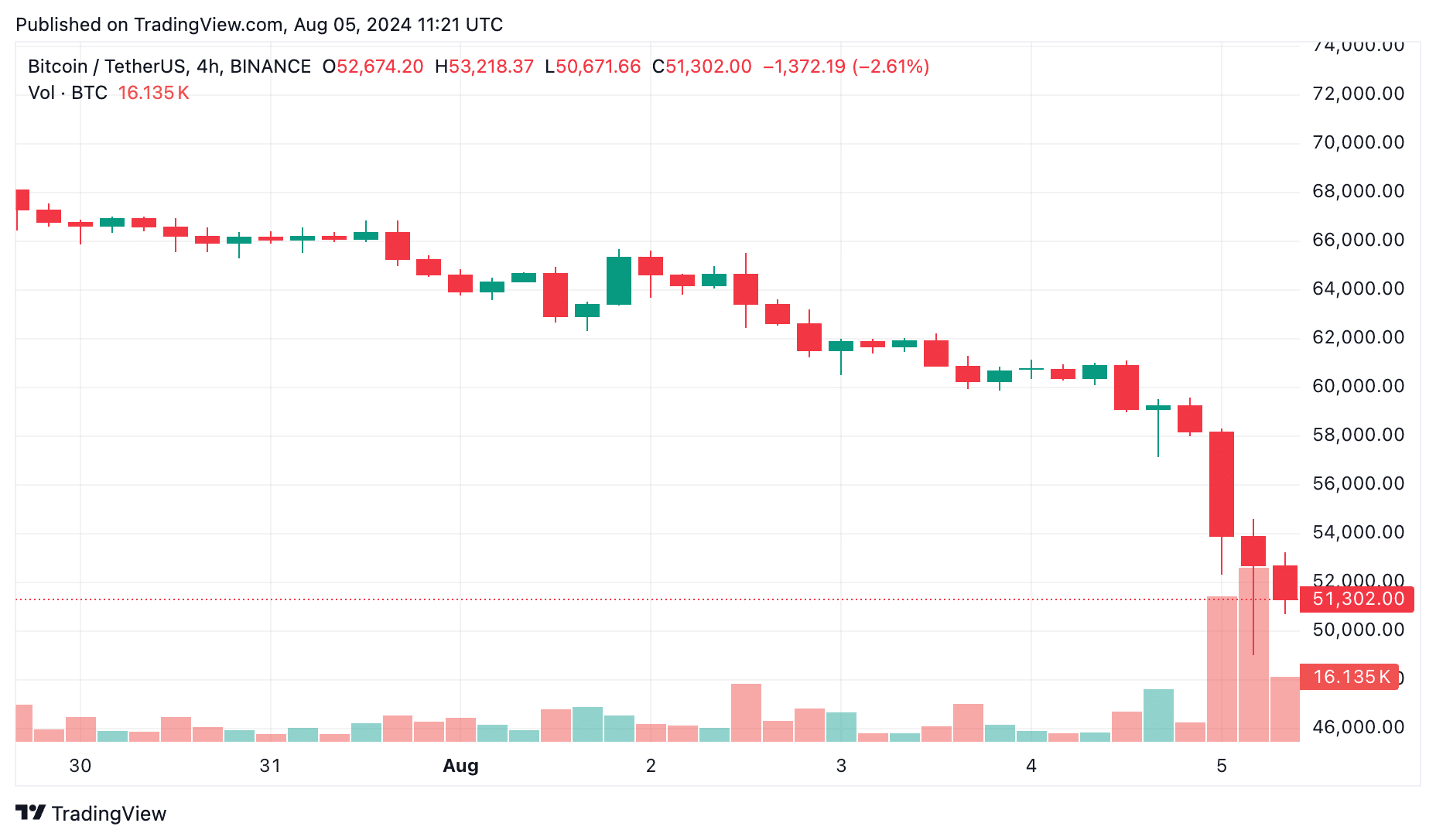 Crypto black Monday: Why is crypto crashing right now? - 1