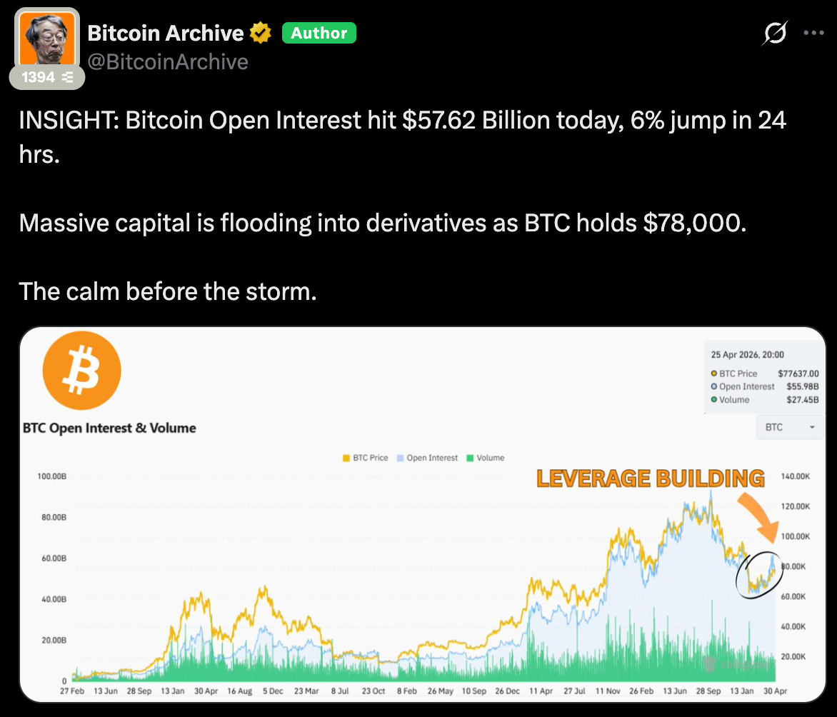 Биткоин: обзор за 2 мая &mdash; на пути к $80 000