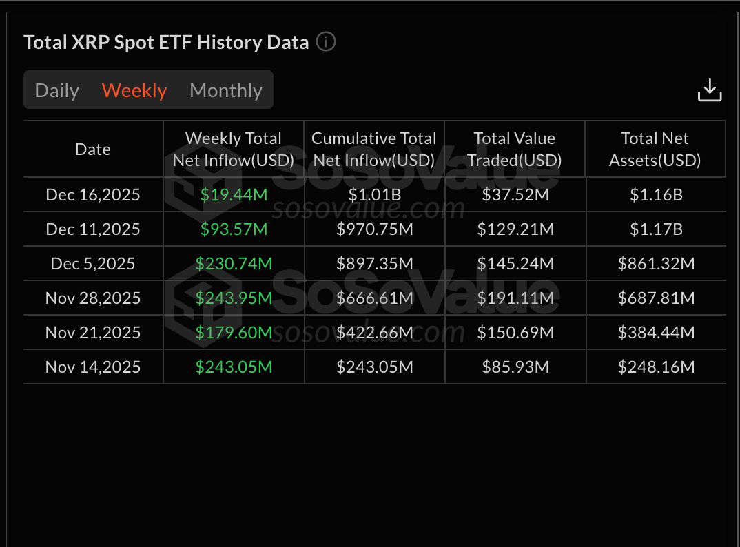 Entradas de los ETF spot de Ethereum. Fuente: SoSoValue
