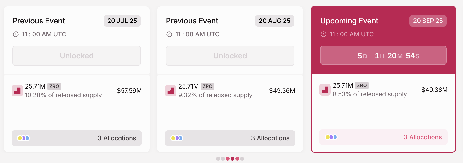 ZRO Token Unlock in September