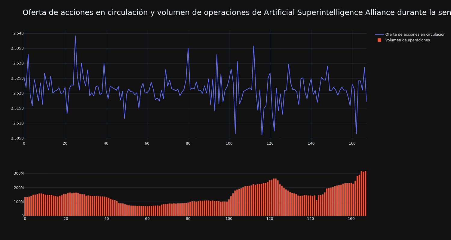 supply_and_vol