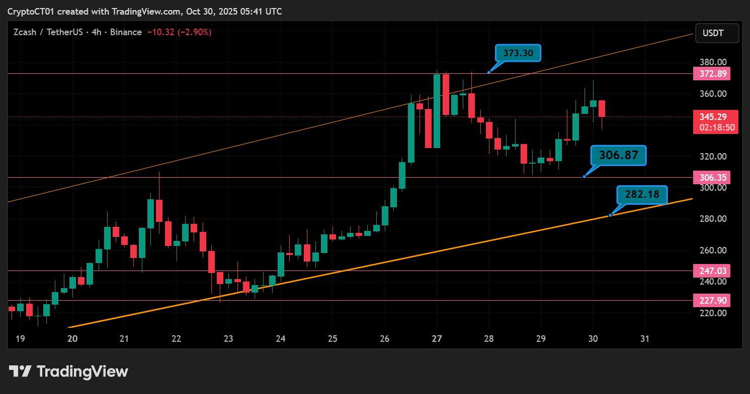 Криптовалюты, Анализ цен