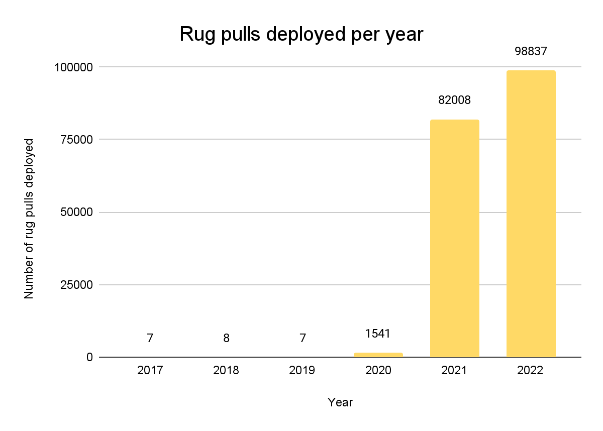 281022_rug_pulls_stat.png