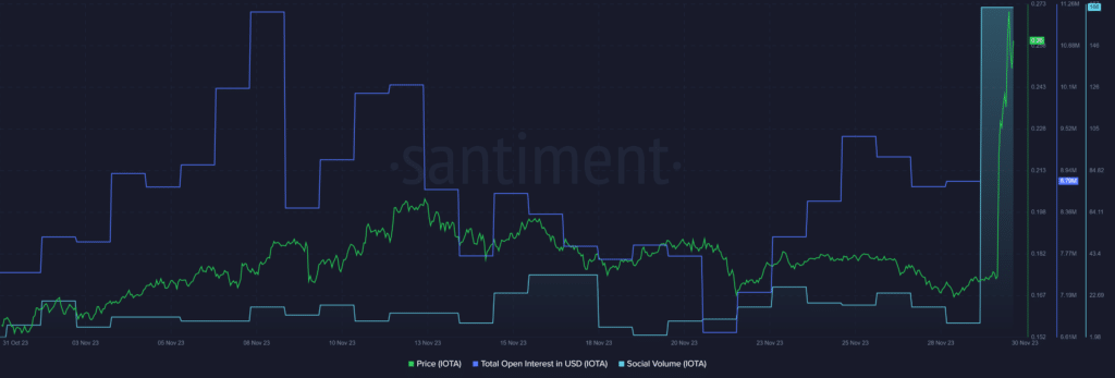 IOTA reaches 10-month highs following $100m foundation launch - 1