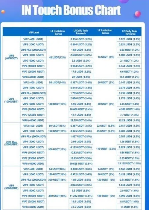 «Тинькофф» обнаружил финансовую пирамиду на базе USDT