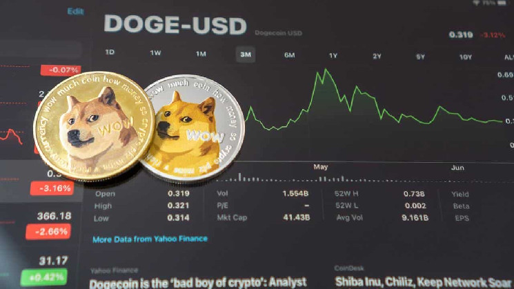 ИИ прогнозирует цену DOGE на конец года