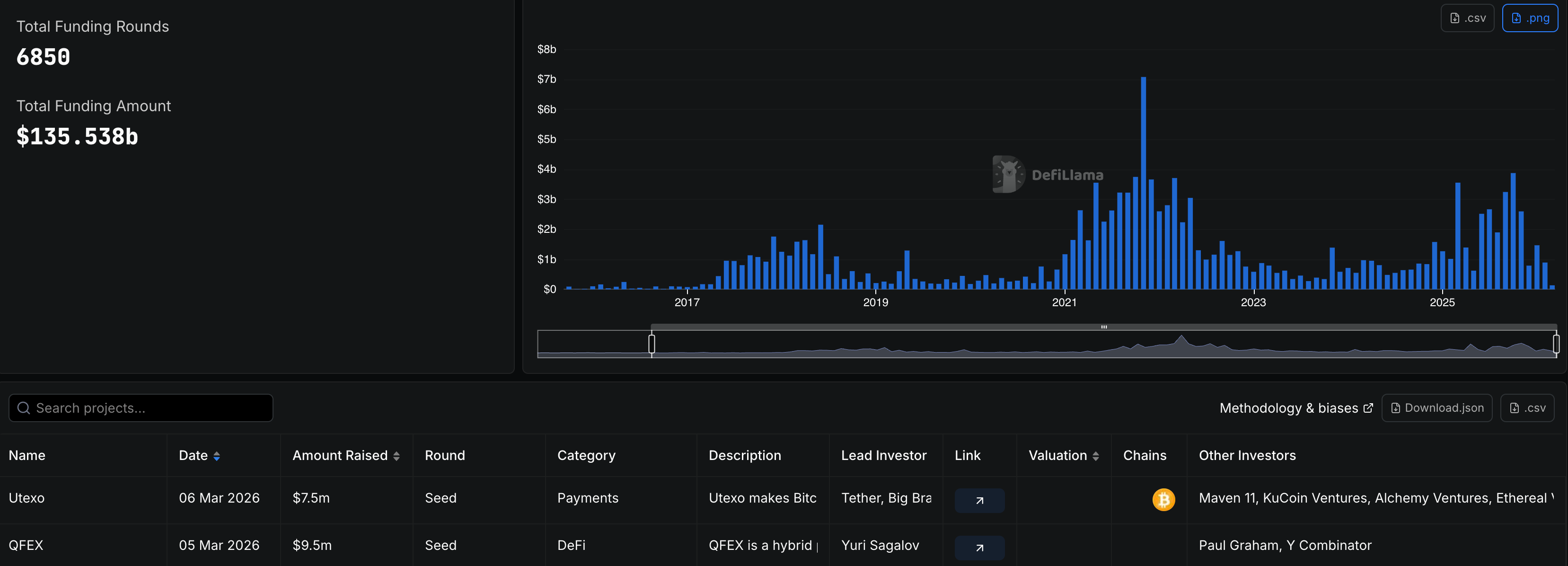 Бизнес, Технологии, Рынки