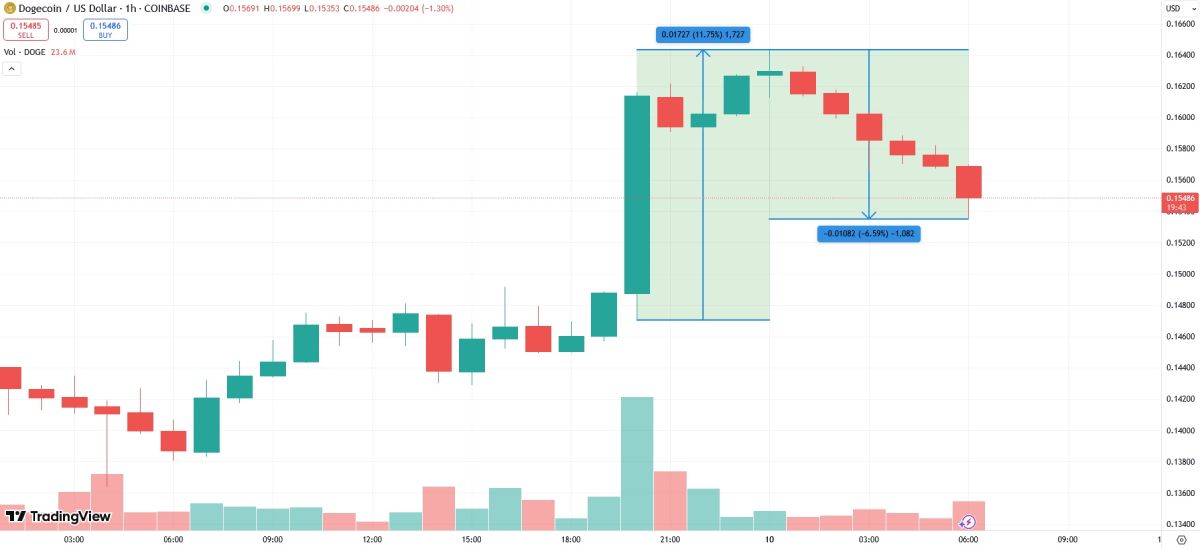 doge-price-10-april