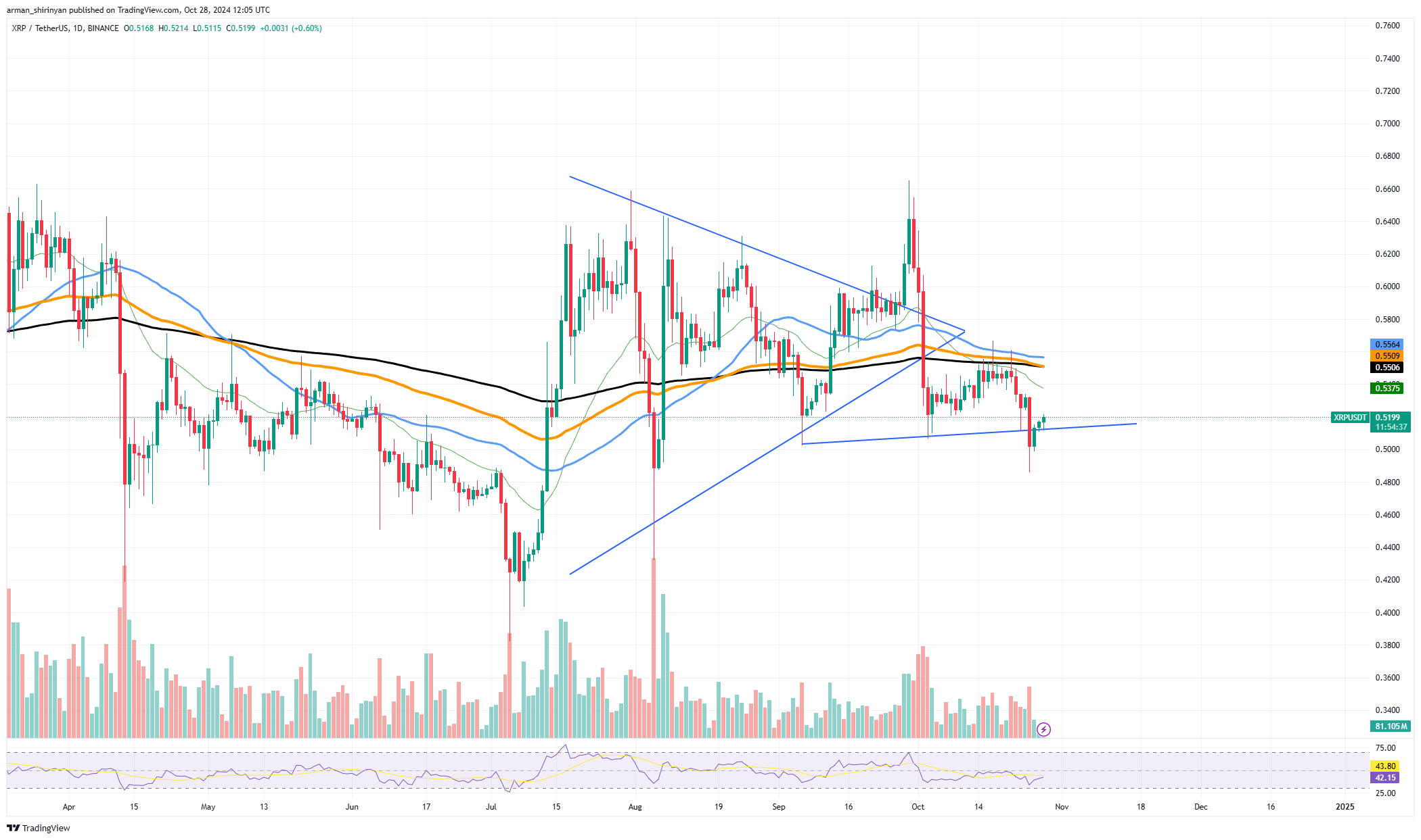 XRP Death Cross: Ini Belum Berakhir