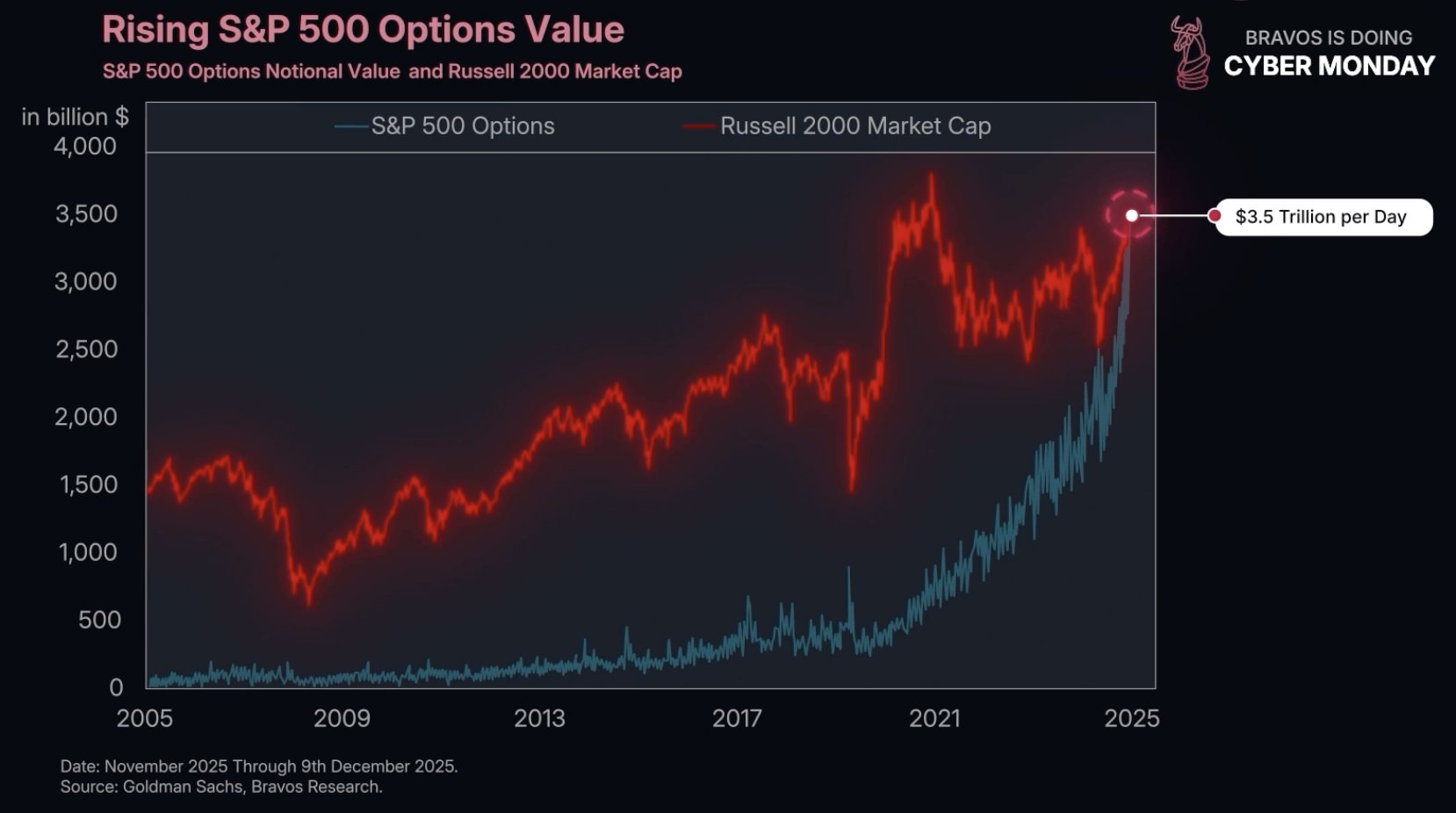 объем торгов опционами на американском рынке
