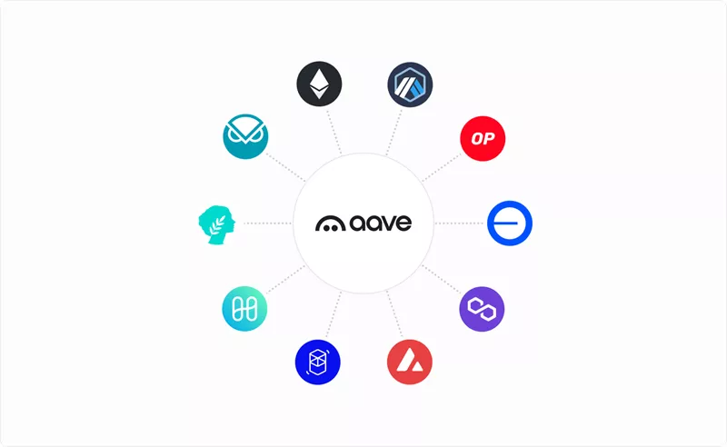 Aave Labs представила дорожную карту четвертой версии протокола