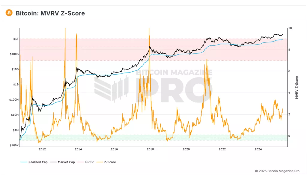 Эксперты назвали причины перехода биткоина к консолидации после теста $105 000 Эксперты назвали причины перехода биткоина к консолидации после теста $105 000