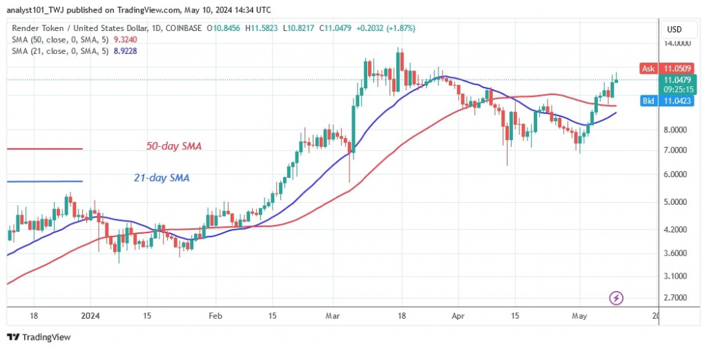 Weekly Cryptocurrency Market Analysis: Altcoins Resume Horizontal Pattern Despite Failing To Break Recent Highs