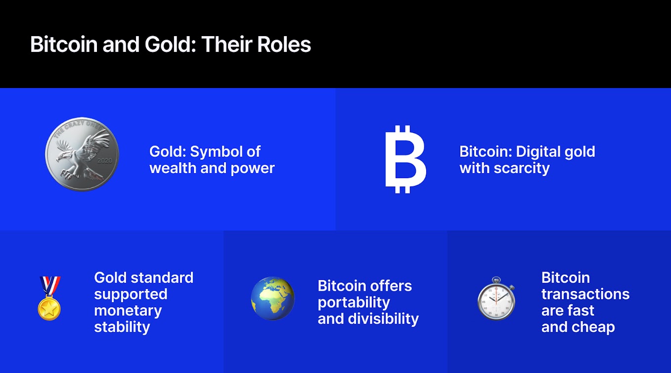 Bitcoin and Gold