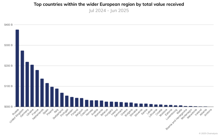 Government, Europe, Germany, MiCA, Policy