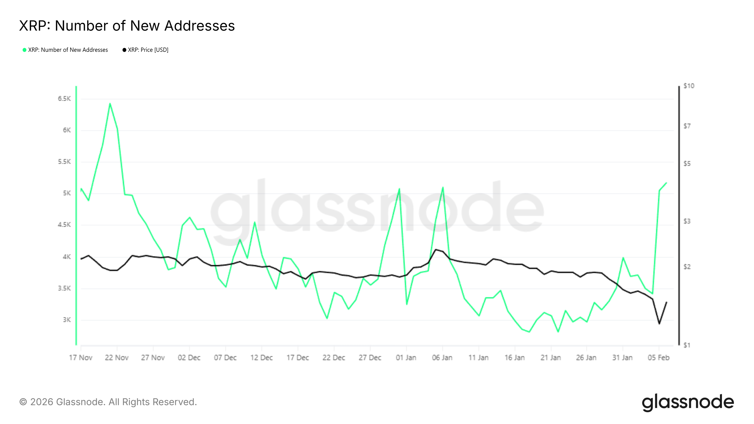 Новые адреса <span class=