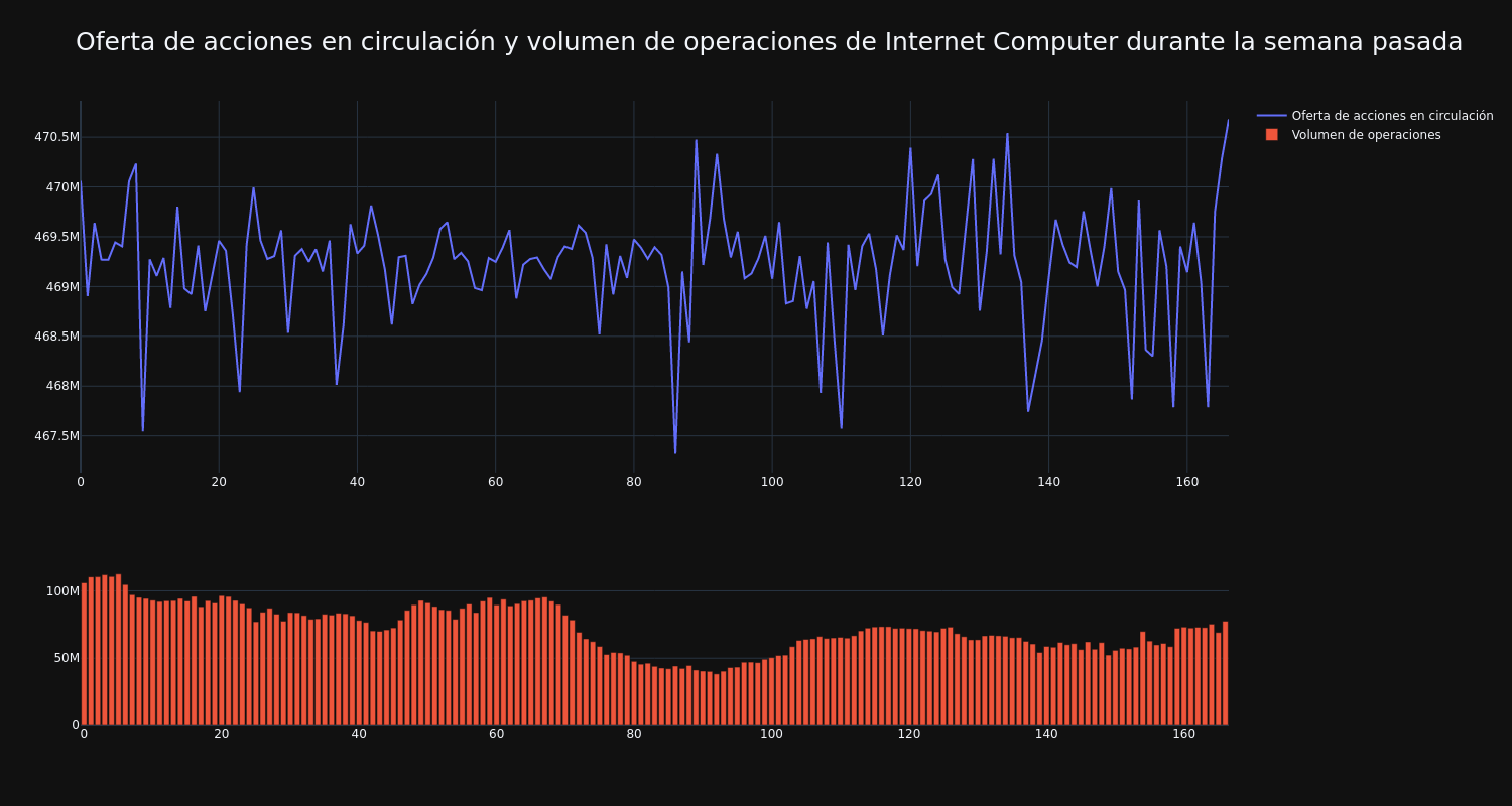 supply_and_vol