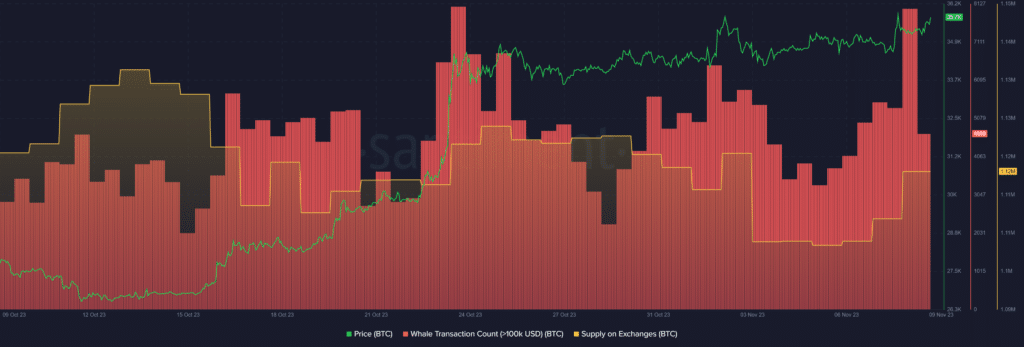 Bitcoin's whale-sized moves hint at $37k ascent - 1